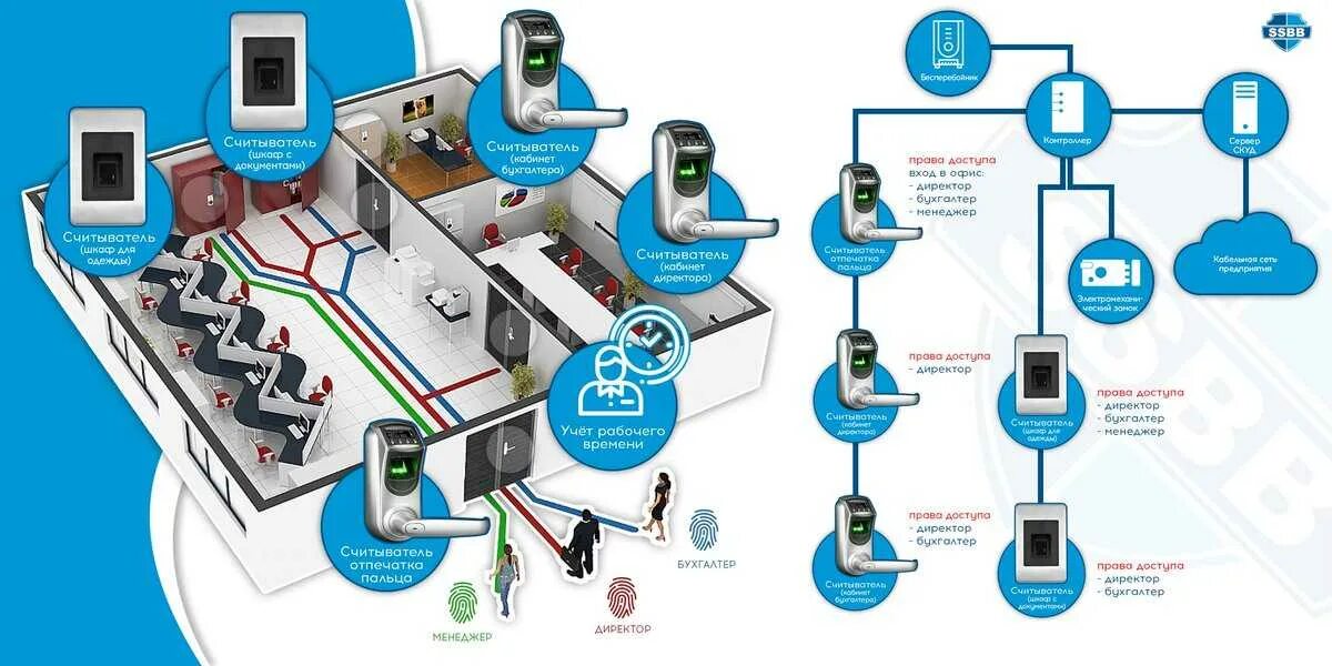 Управление оборудованием с компьютера
