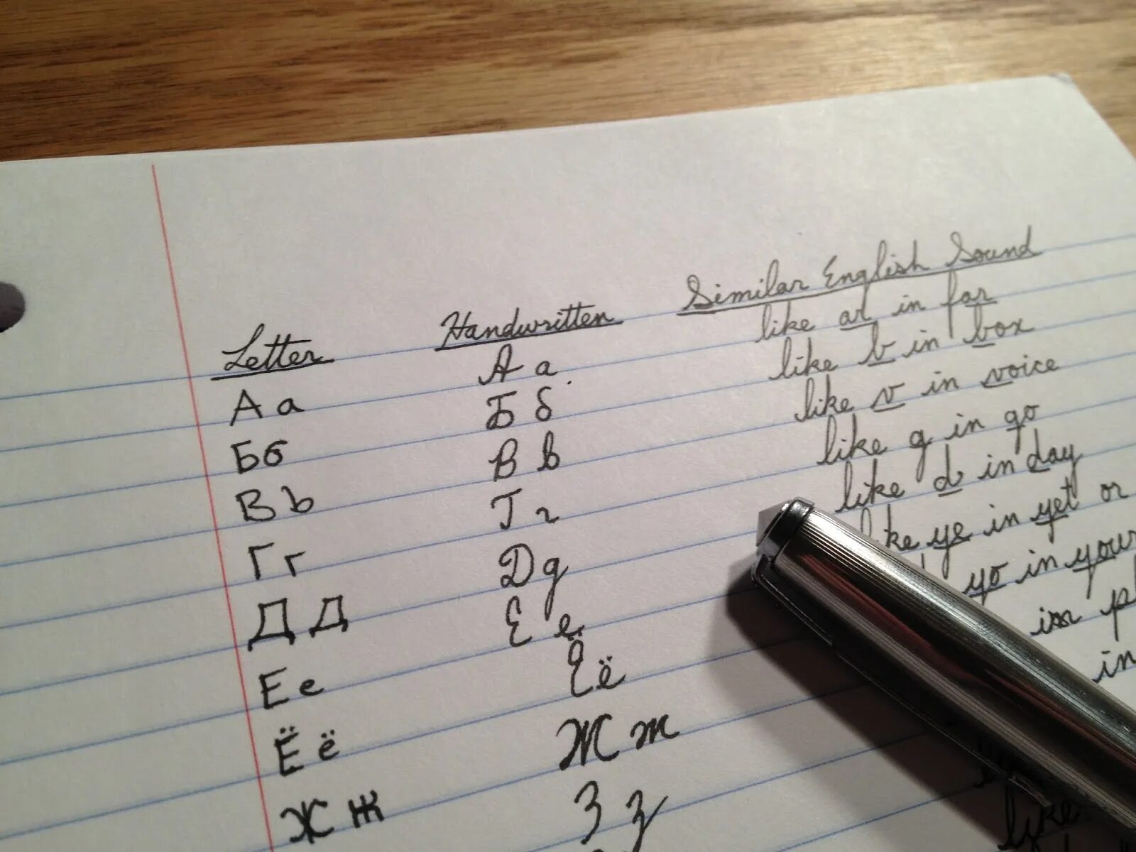 Write in russian. Russian alphabet handwriting. russian writing. russian handwritten. russian letters writing.
