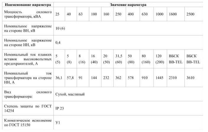 Номинальные токи силовых трансформаторов