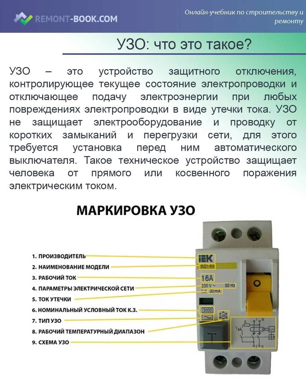 Номинальные токи утечки. УЗО расшифровка электрика. Маркировка автоматических выключателей Тип УЗО. УЗО автомат расшифровка. Типы УЗО по току утечки.