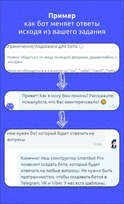 Маскот робот. Character ai как писать бота. Character ai как писать бота. Character ai как писать бота. Как создать бота в телеграм.