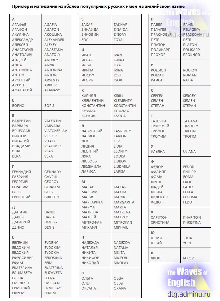 Транслит фамилии. Как пишутся русские имена на английском. Русские имена по-английски как пишется. Русские имена на английском. Имя на английском языке как пишется.