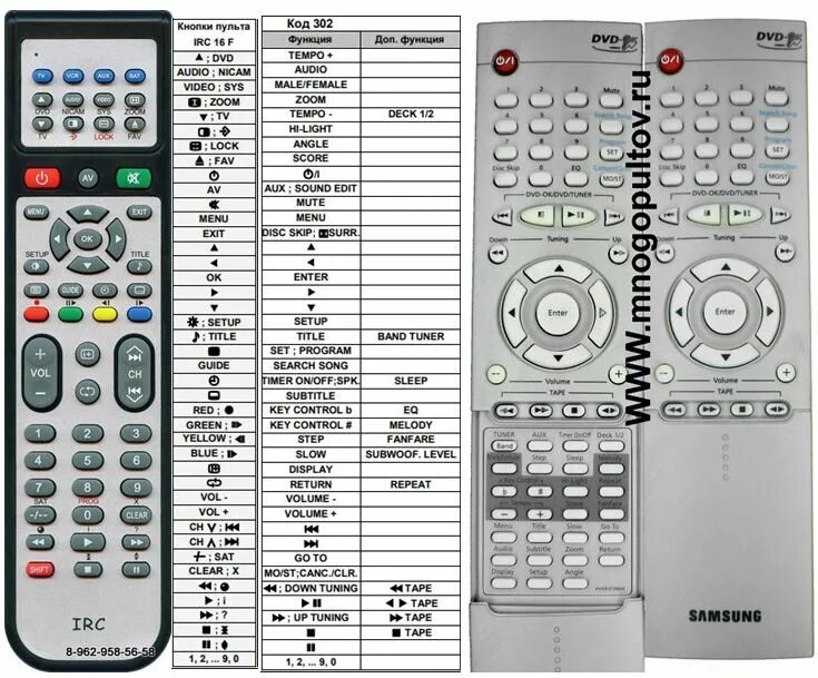 Универсальный пульт для dialog(irc129f. Пульт Ду Samsung Max-k17. Универсальный пульт IRC для Panasonic (IRC 12 F). Irc2103 пульт. Кнопки для пульта купить