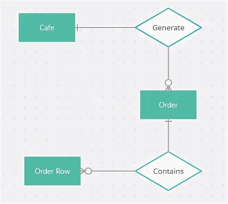 Order generated