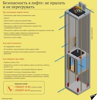 Как работает лифт в доме
