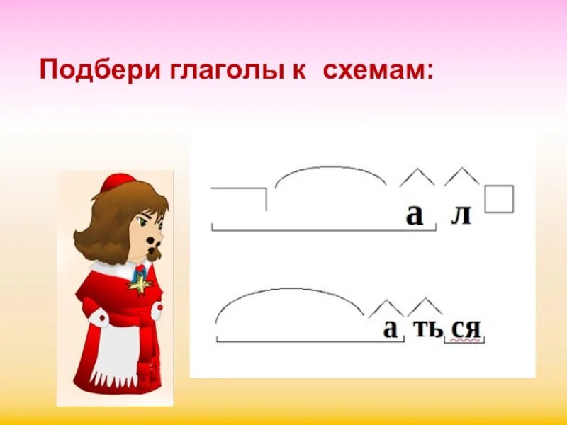 Обобщение по теме глагол 2 класс презентация. Глагол обобщение. Обобщение темы глагол. Обобщение по теме глагол. Схема по теме глагол.