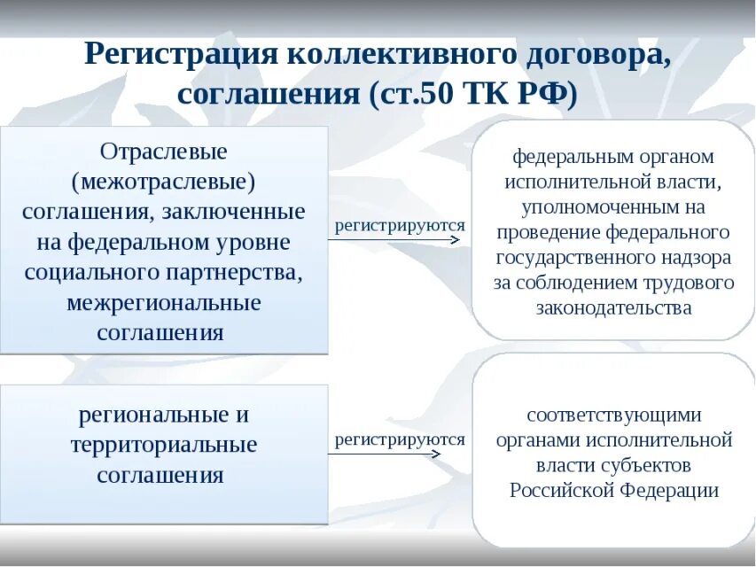 Акт социального партнерства регионального уровня