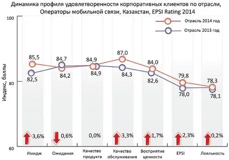 Связь в казахстане