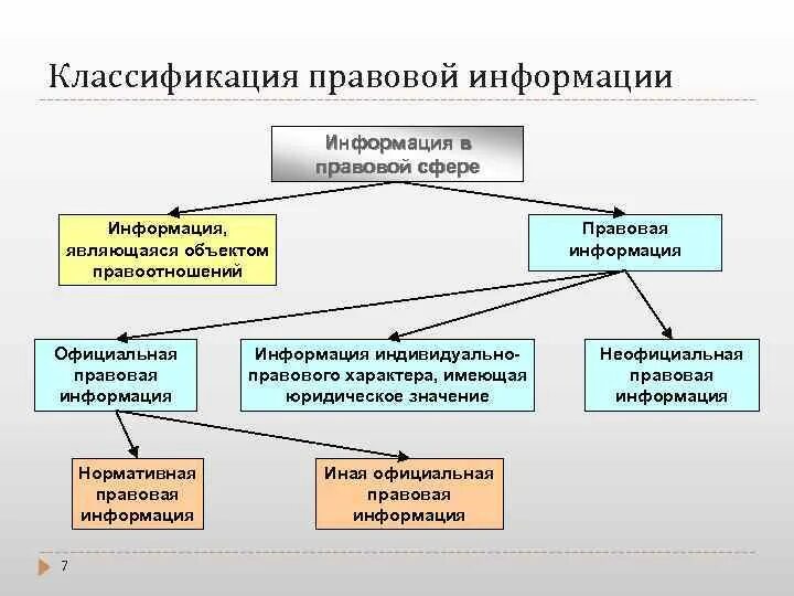 Картинки 3 ИНФОРМАЦИЯ В ПРАВОВОЙ СИСТЕМЕ