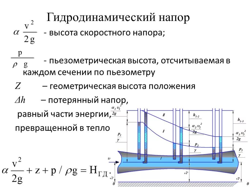 Гидродинамический напор потока формула. Формула скоростного напора потока жидкости. Пьезометрический напор жидкости формула. Полный гидродинамический напор Бернулли.