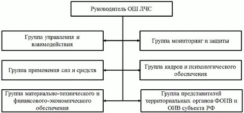 Органы субъекта методические рекомендации