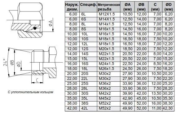 2x 42 x. Фитинг м14 внешняя резьба 10мм. Метрическая резьба m42 резьба. Штуцер с метрической резьбой м20. Штуцер g3/4 m22 резьба резьба.