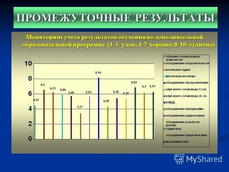 Дополнительные образовательные программы. Презентации к дополнительной программе по обучению чтению. Порядок приема на обучение. Обучалась по дополнительной программе. Дополнительные источники финансирования образования.