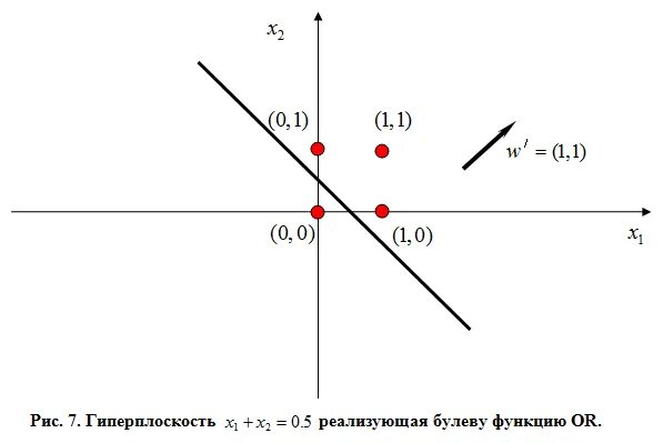 Гиперплоскость это. Гиперплоскость на графике. размерность гиперплоскости. уравнение гиперплоскости. касательная гиперплоскость.