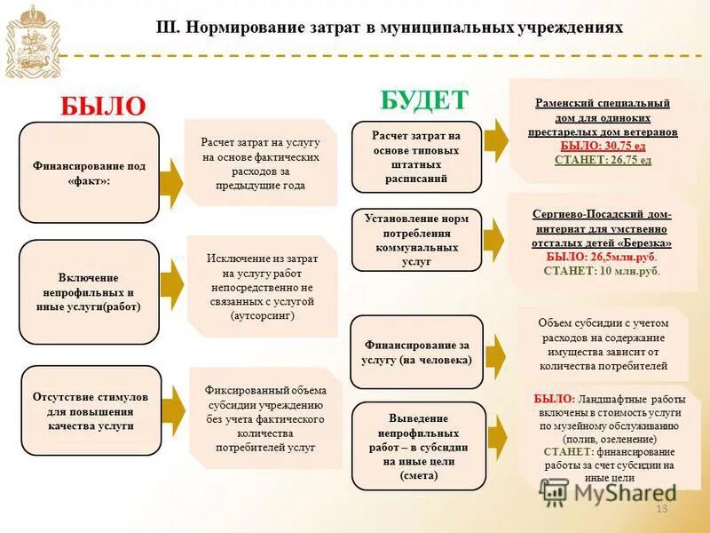 Режим работы субсидии. Режим работы субсидии. Телефон отдела субсидий. Межрайонная ифнс россии № 2 по саратовской области. График работы управления социальной защиты.