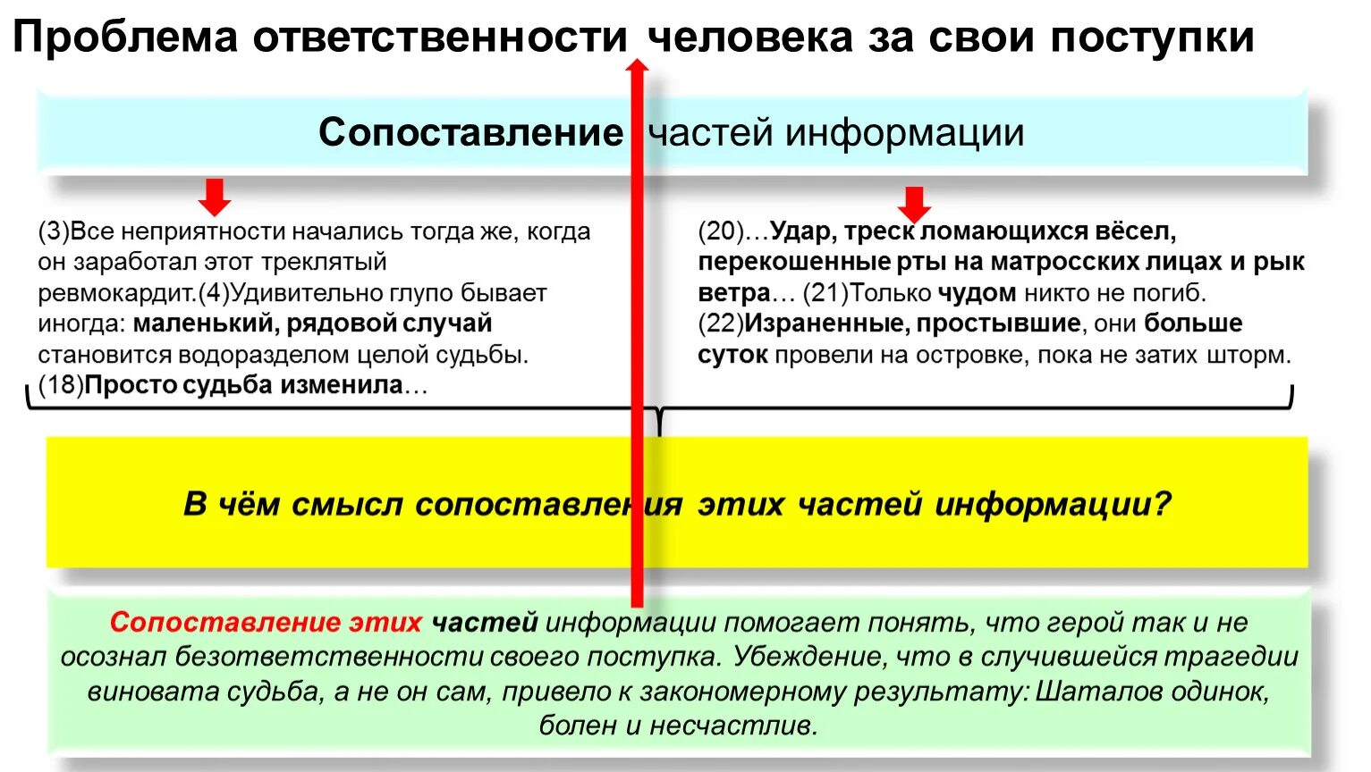 Ответственность за свои поступки сочинение. Ответственность за свои поступки сочинение ЕГЭ. Минусы ответственности человека. Ответственность сочинение ЕГЭ. Пример ситуации ответственности