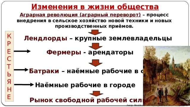 Основные последствия аграрной революции. Аграрная революция какие изменения. Аграрная революция в англии. Черты аграрной революции. Аграрная революция какие изменения.