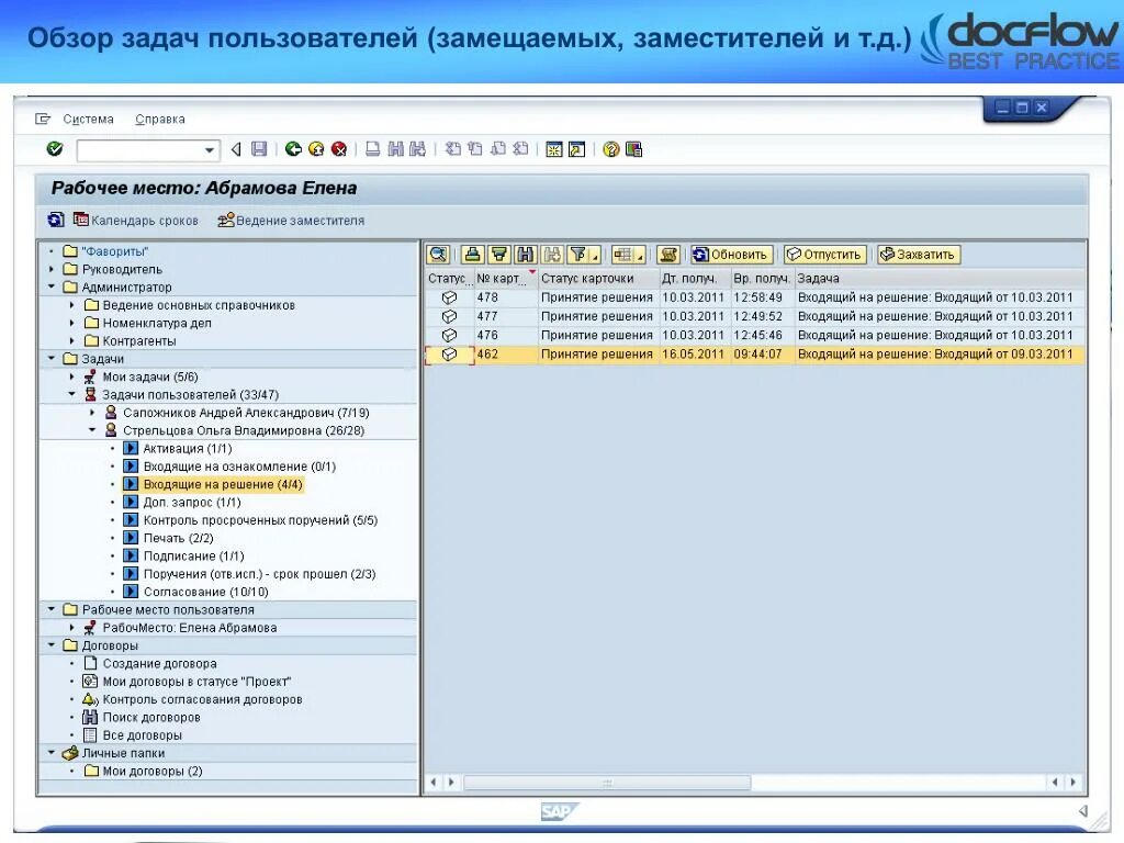 Задачи пользователям информационной системе
