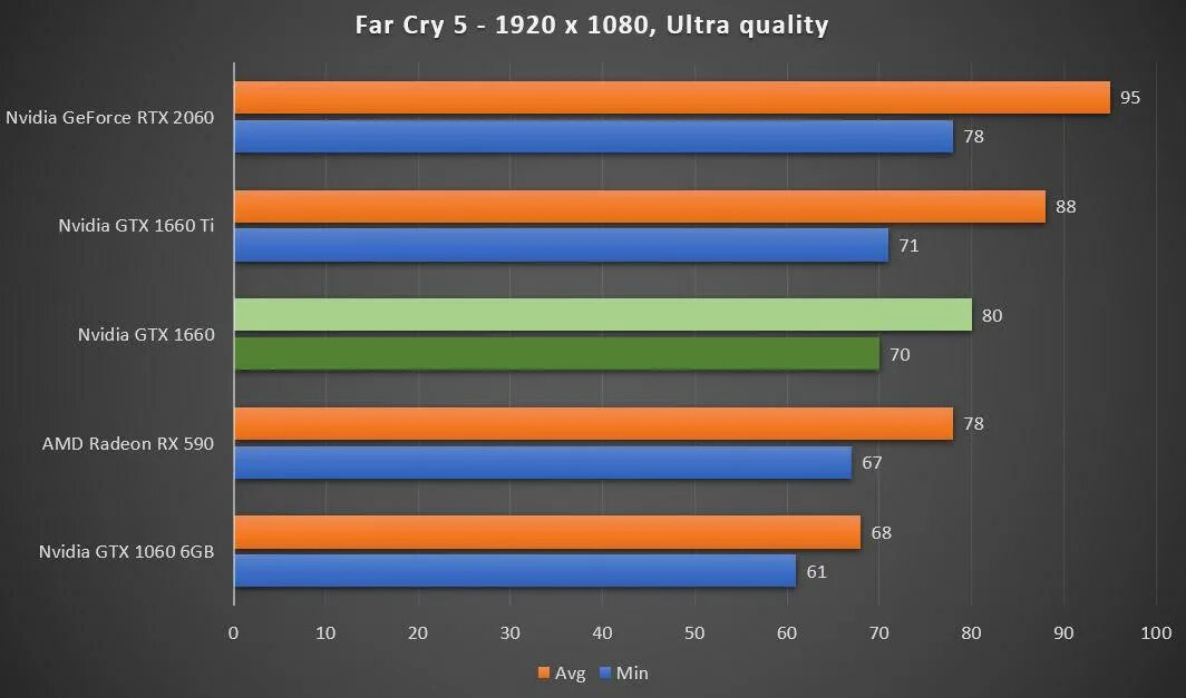 Сравнение 1060 6gb