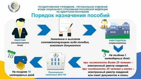 Новое в проактивных выплатах