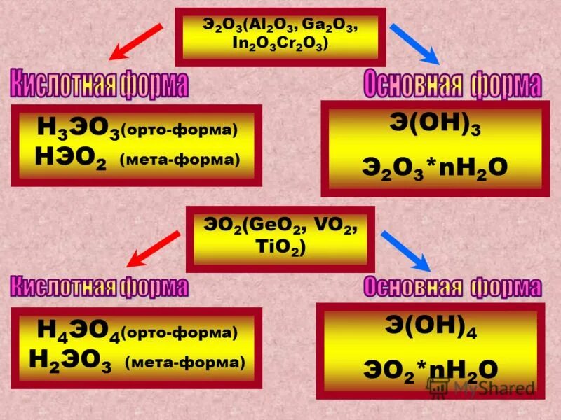 Основный кислотный амфотерный как определить