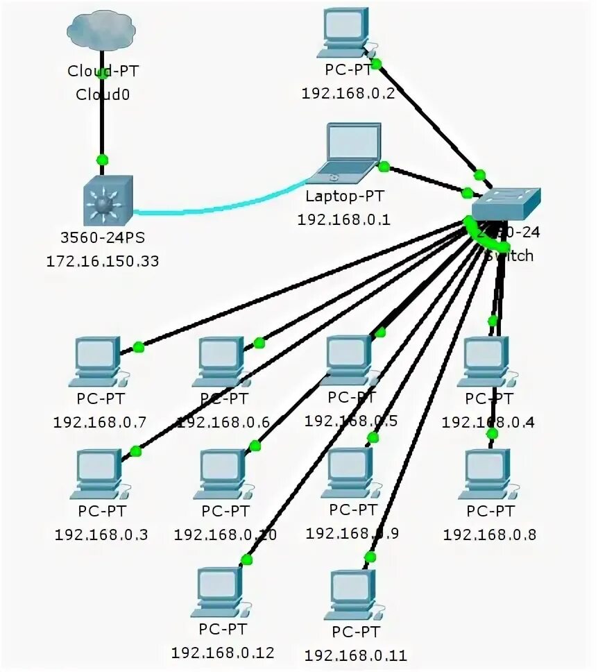 Network condition. Network condition