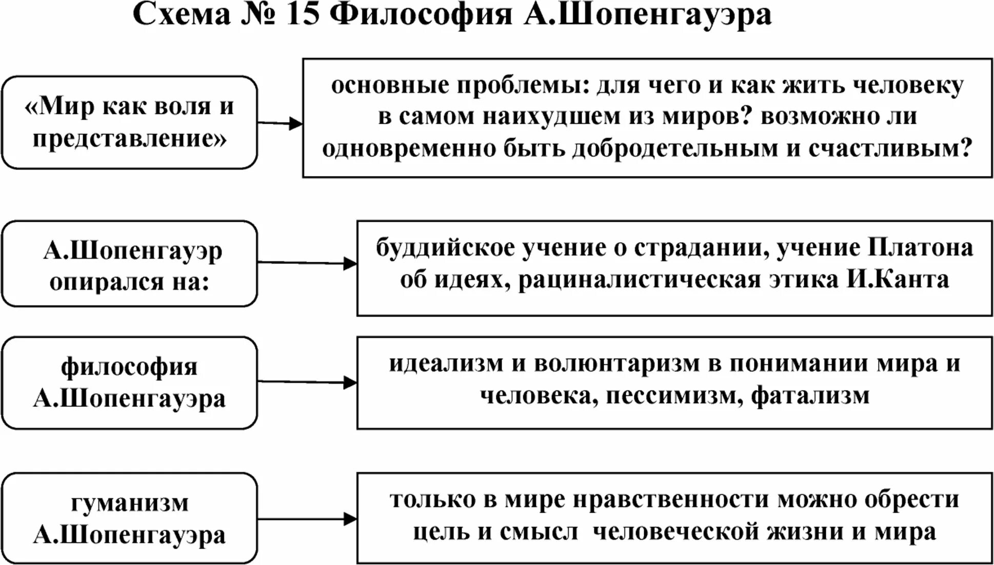 Направление в философии рассматривающее волю