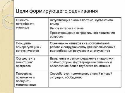 Формирование оценивания