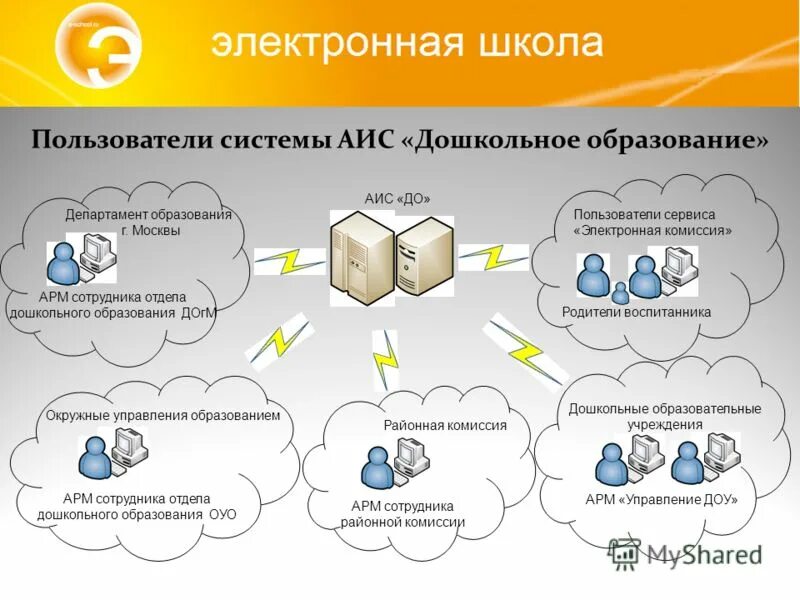 Аис система профилактики