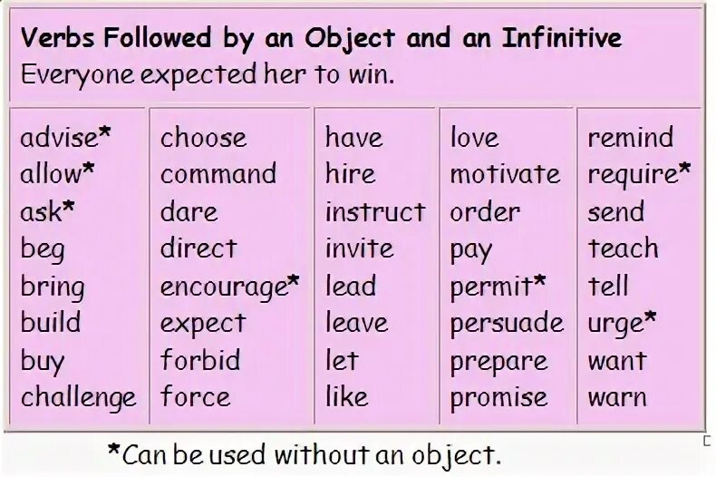 Infinitive questions. Verb infinitive. gerund noun примеры. verbs followed by infinitive. verb object infinitive примеры.