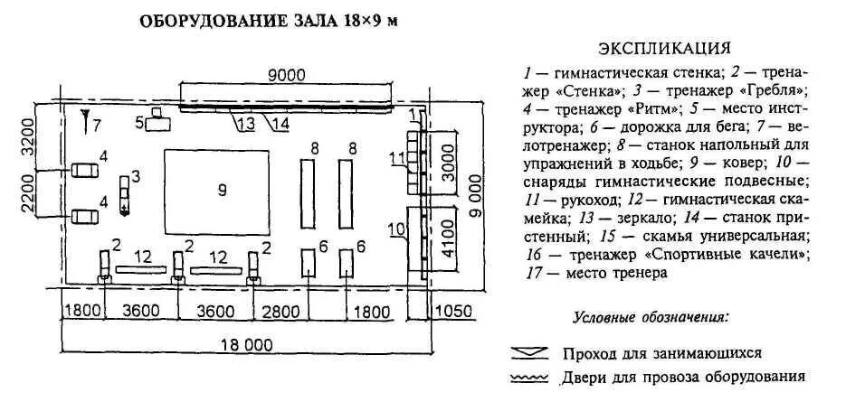 Состав помещений физкультурно спортивных