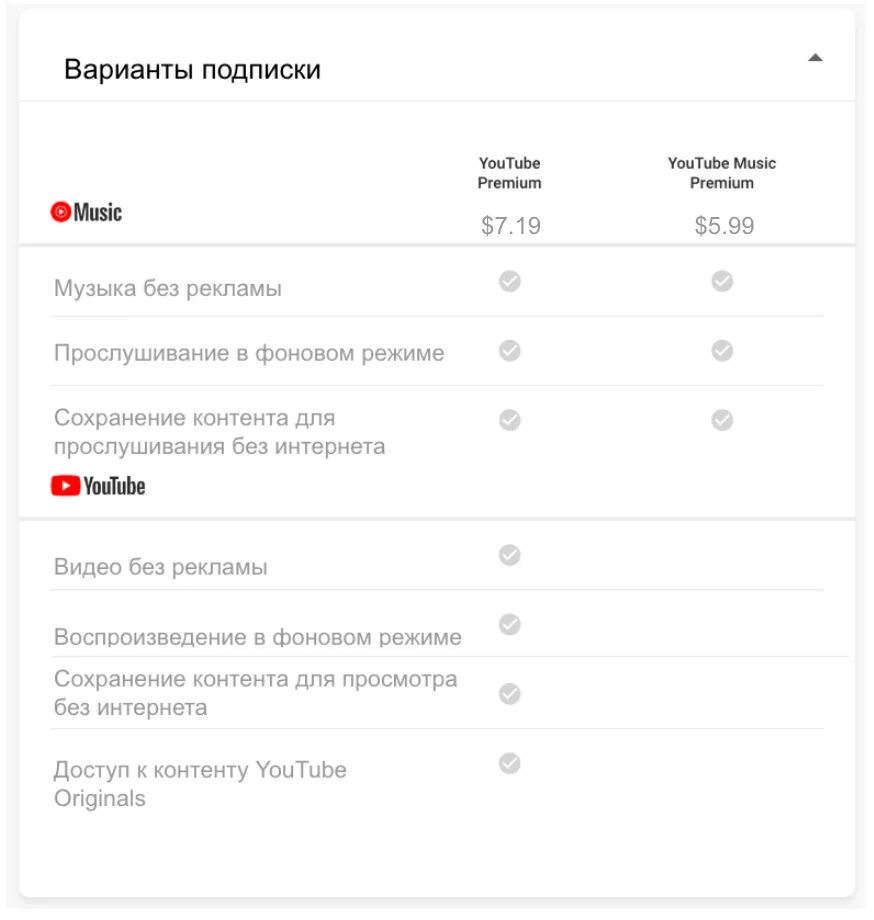 Youtube сколько стоит подписка. Ютуб Мьюзик премиум. Как подписаться на Мьюзик премиум. Плюсы и минусы ютуб Мьюзик. Как ютуб мьюзик слушать в фоновом режиме