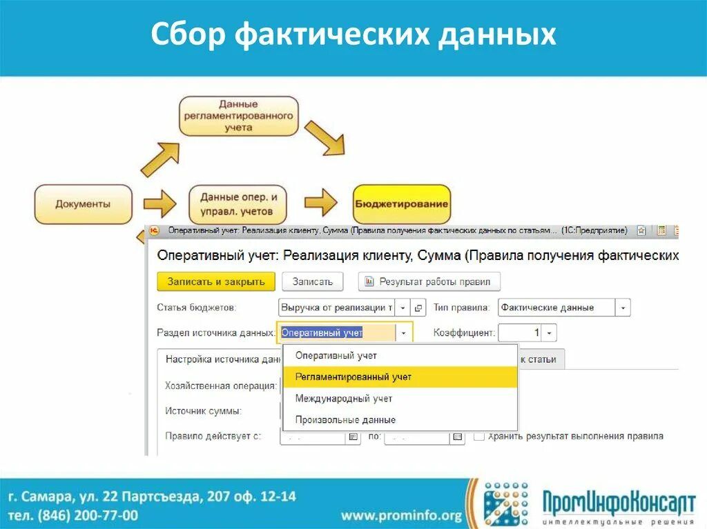 Фактические данные на основании которых. Фактические данные. Основывать фактические данные. Фактических данных исследования. Как найти фактические данные.