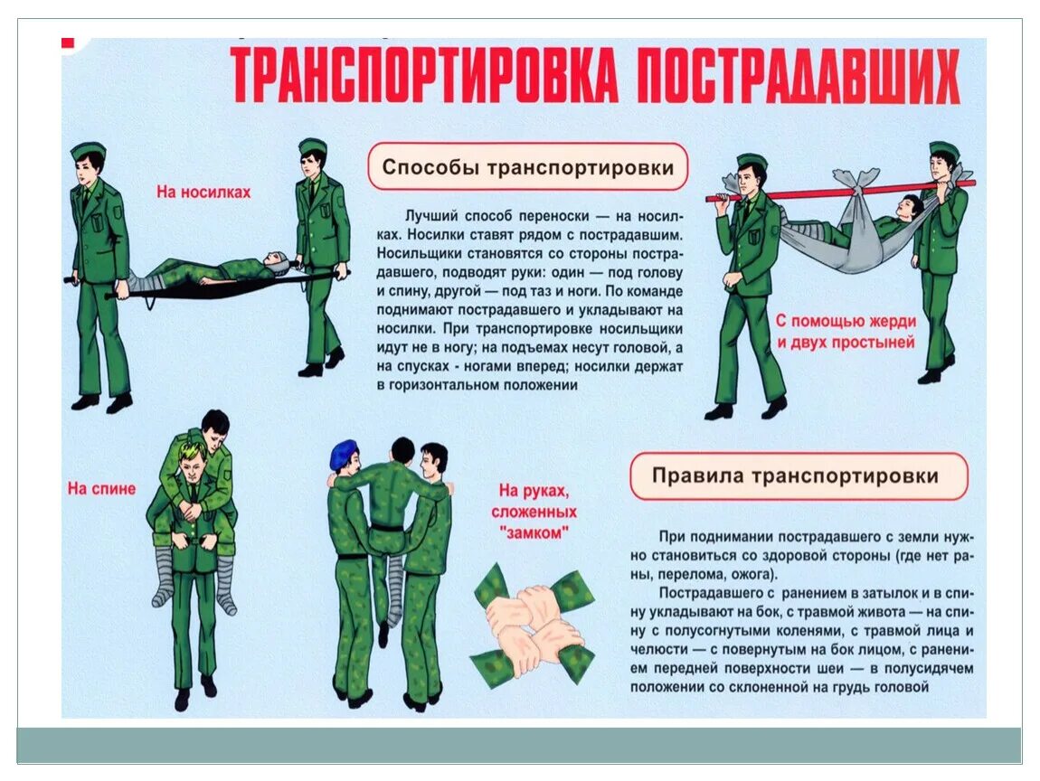 Способы транспортировки пострадавших. Способы транспортирования пострадавшего. Способы переноски пострадавшего. Методы транспортировки пострадавшего. Организация доставки пострадавшего