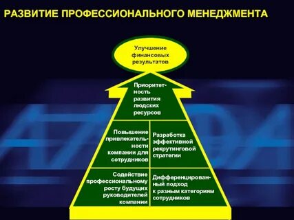 Управленческий путь