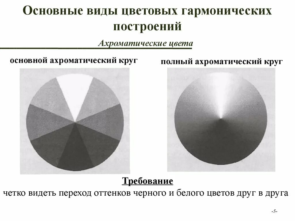 Ахроматические цвета круг. Ахроматическая композиция. ахроматический круг. художественные средства построения композиции. ахроматическая гамма.