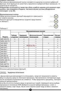 Vestel время стирки