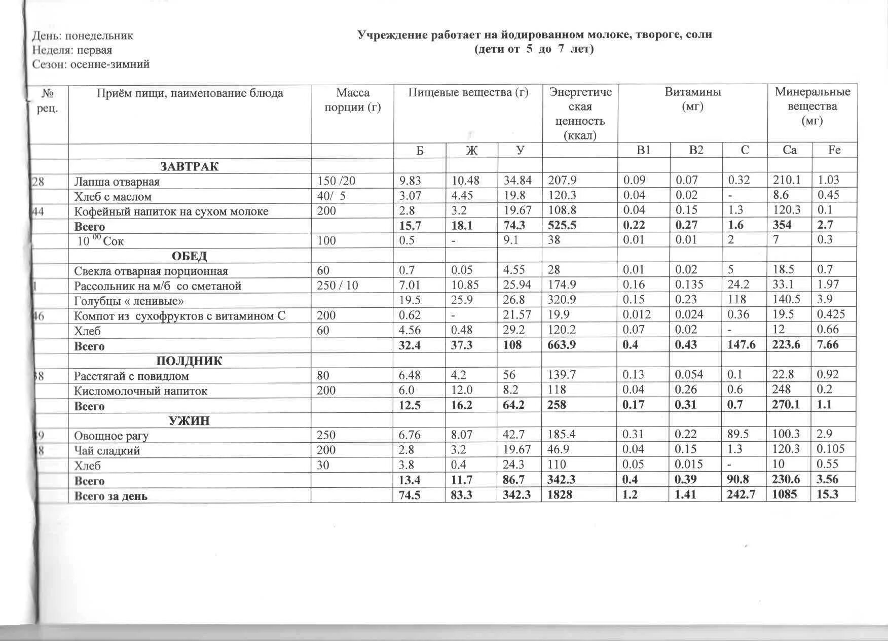 Примерное меню на 10 дней для детского сада по новому САНПИН. Меню для детей в детском саду по САНПИН. Меню-раскладка для детского сада по новому САНПИН. Меню-раскладка для детского сада по новому САНПИН на 10 дней. 10 дневное меню новый санпин
