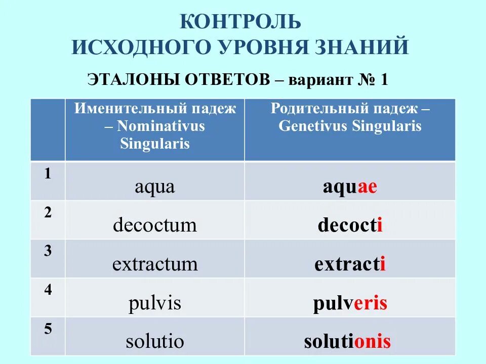 Латинские окончания слов. Родительный падеж латынь. Падежи в латинском языке. Множественное число в латинском языке. Множественное число латынь.