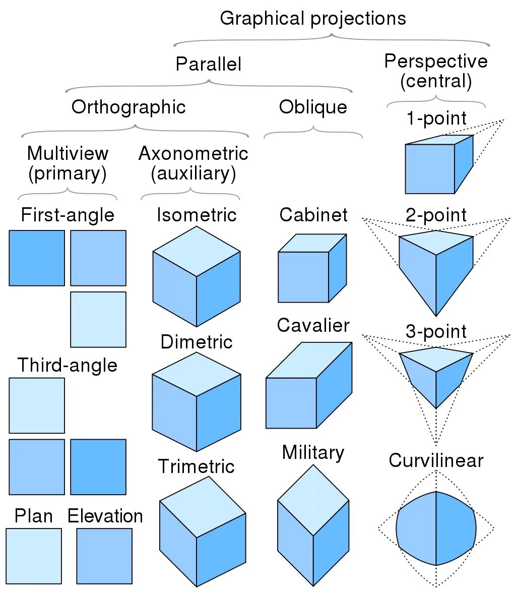 Axonometric Projection. Ортографическая проекция. Parallel Projection. Perspective Projection. Type graphic