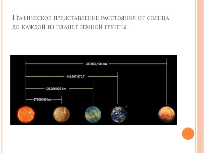 В земную группу планет входит. Схема состав планет земной группы. Состав планет земной группы схема 5. Удаленность от солнца планет земной группы. Расстояние до солнца планет земной группы.