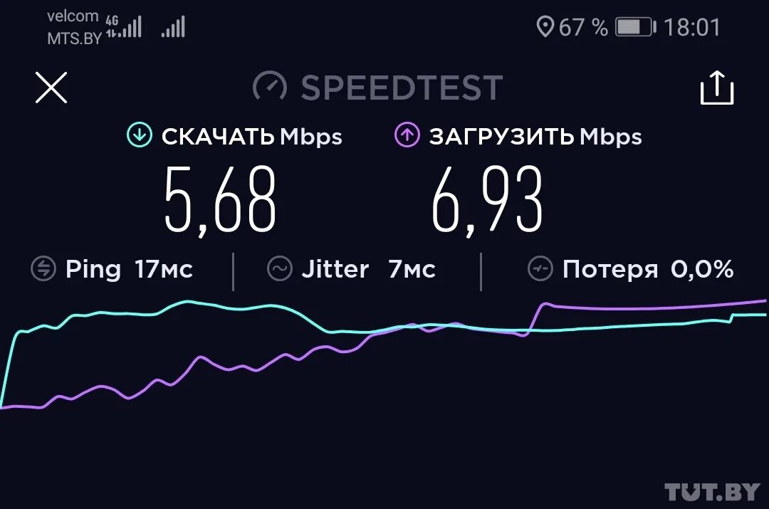 Скорость мобильного интернета 4g. 4g скорость. 4п скорость интернета. Скорость 4g интернета. Максимальная скорость 4g интернета.