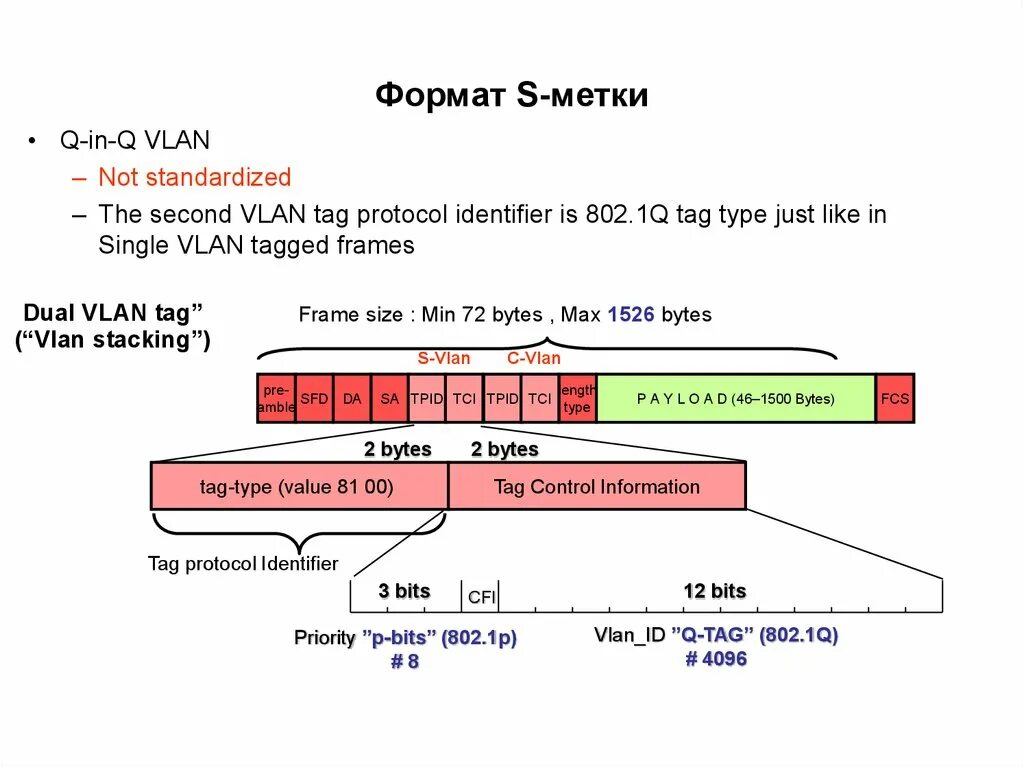 Децимальные знаки. Формат файла s2p awr. Формат s. Электронная подпись криптоарм. Правильность выводов s p ps.