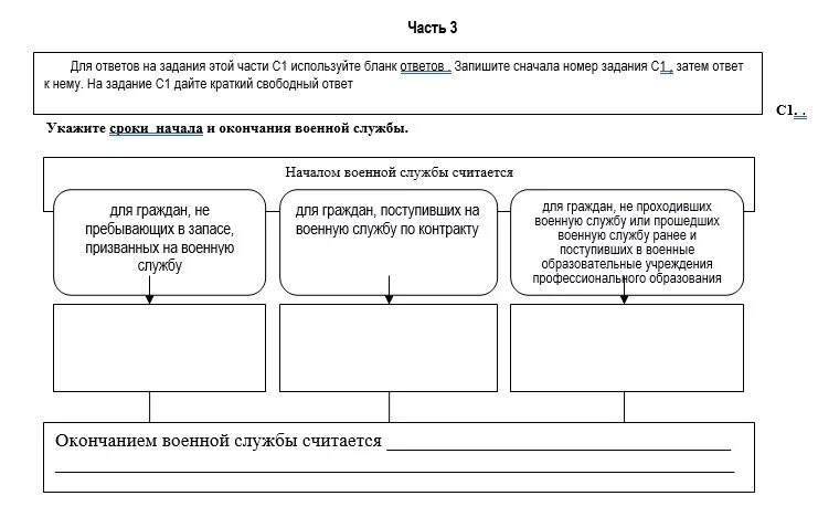 Началом военной службы считается схема. Начала , срок , окончания военной службы. Начало сроки окончание военной службы. Начало сроки окончание военной службы по призыву. Конец срока службы