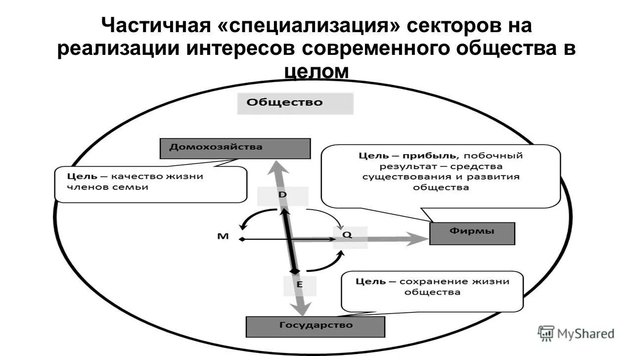 Реализованный сектор