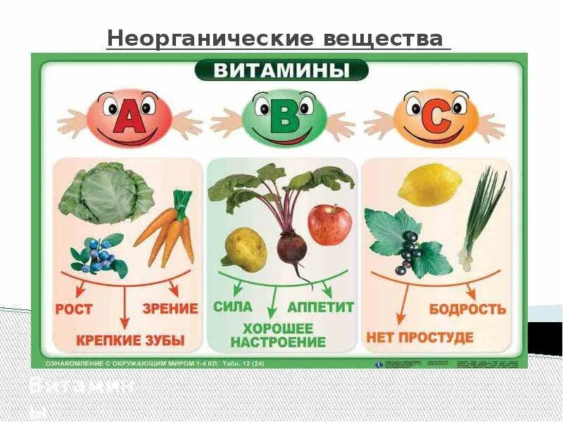 Витамин а содержится. Витамин с аскорбиновая кислота. Витамины важные для человека. Витамин с это 6 веществ. Окислительно восстановительные реакции витамин с.