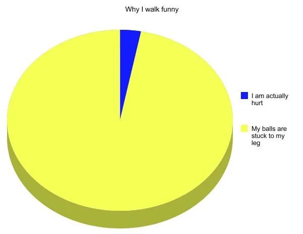 Why you to walk so. My balls hurt. funny walk. strolling fun.