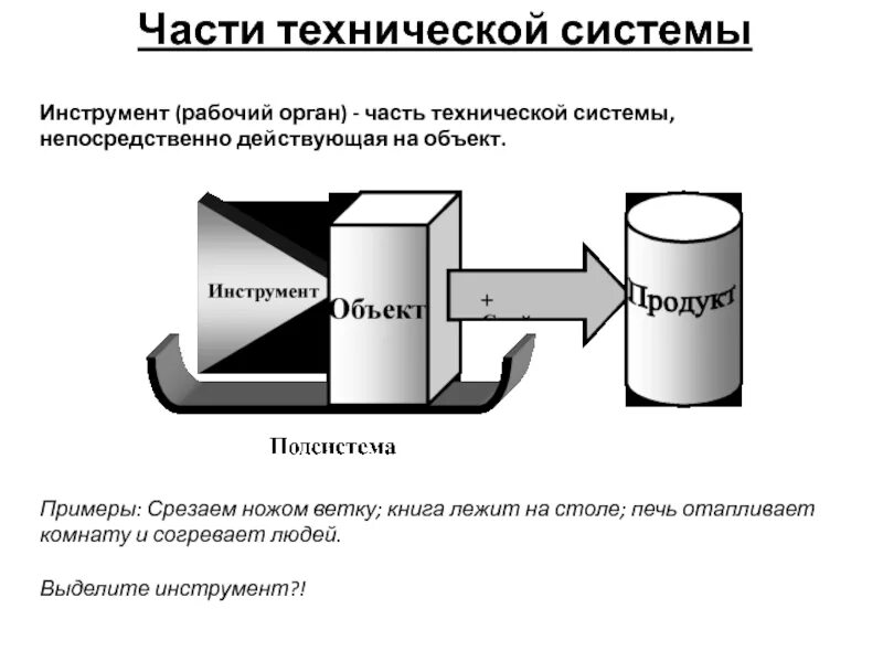 Признаки технической системы. Рабочие органы технических систем. Примеры рабочих органов технических систем. Понятие о технической системе.рабочие органы технической системы. Рабочие органы технических систем 6 класс.