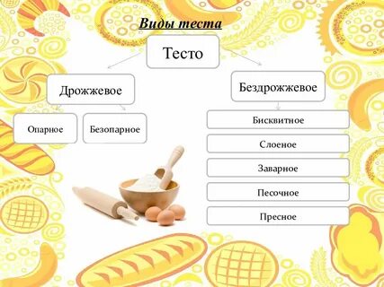 Виды теста и выпечки 7 класс