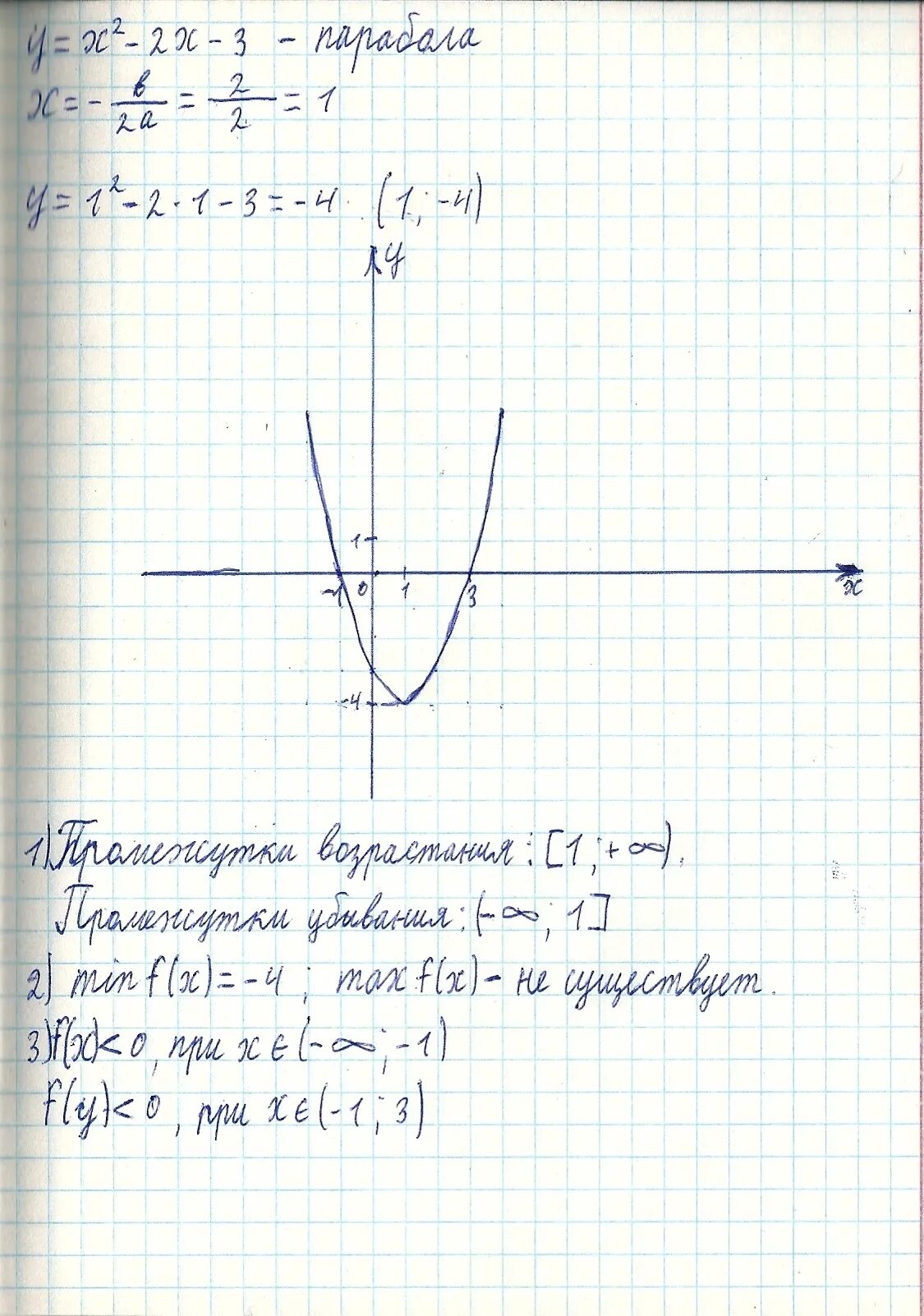График функции x в квадрате минус 2. Постройте график функции y 2x в квадрате + x. график функции y x 2 в квадрате +3. график функции 3х в квадрате y=x. график функции 2х в квадрате -х -2.